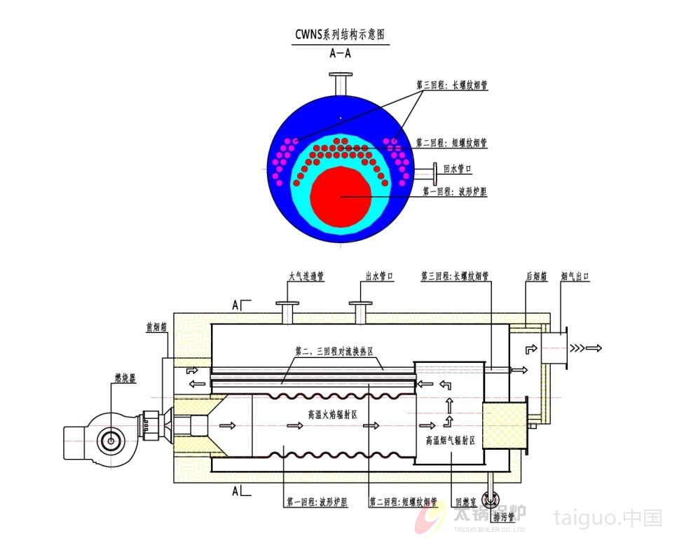 CWNS燃气热水锅炉(设计图) CWNS燃气热水锅炉(设计图)