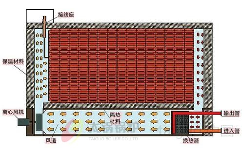 电固体蓄热锅炉(图4) 120851493564-l.jpg