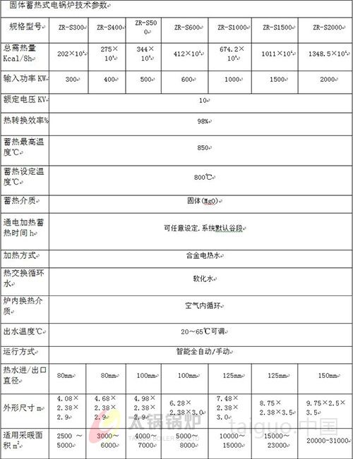 电固体蓄热锅炉(图7) 120938237113-l.jpg