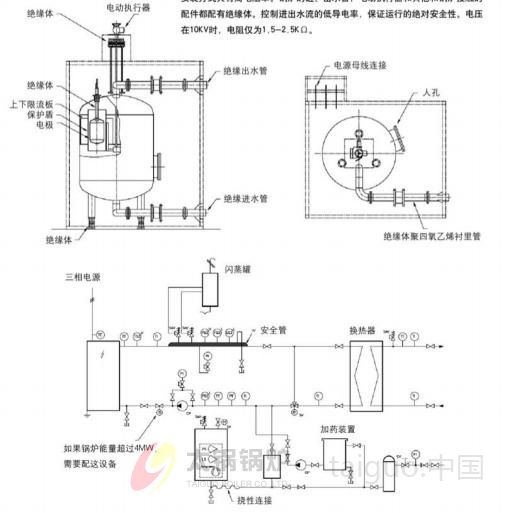 电极锅炉(图3) 120928183669-l.jpg