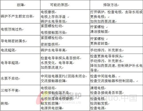 电极锅炉(图8) 120930035409-l.jpg