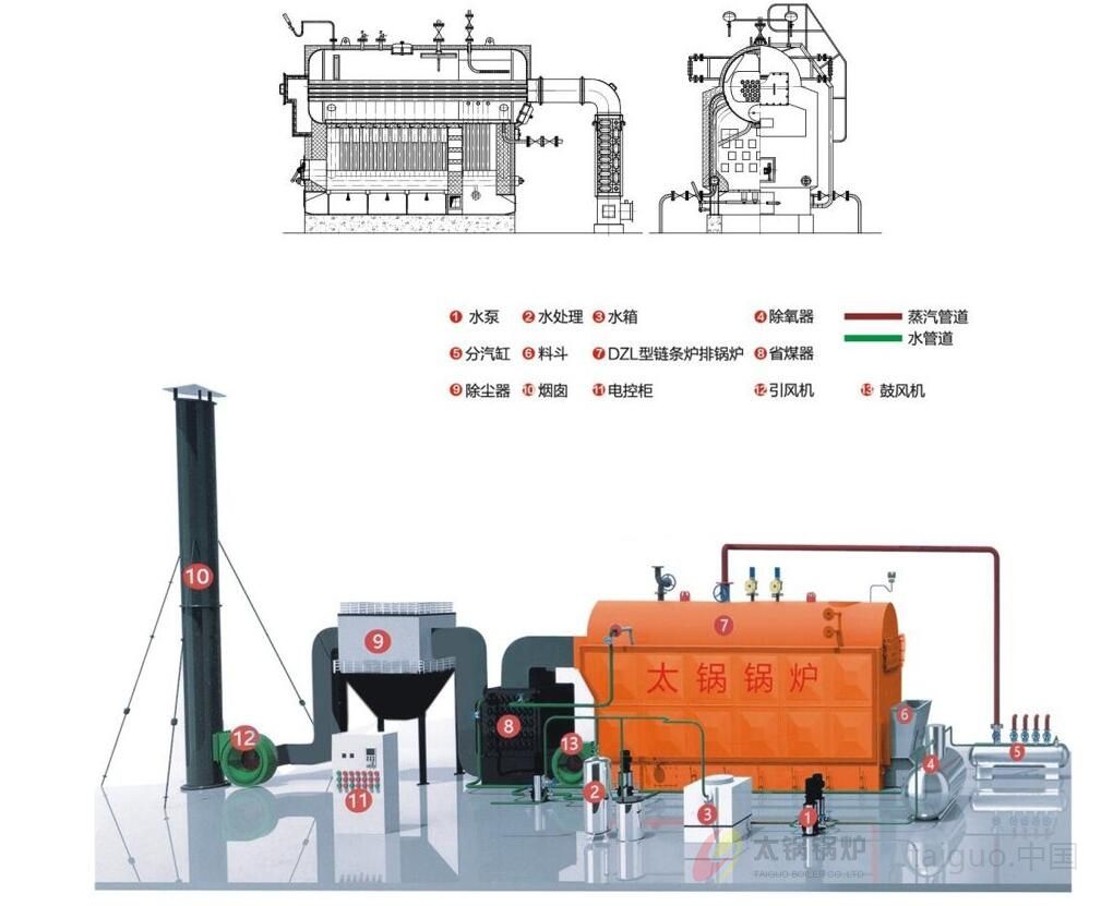 生物质卧式常压热水锅炉(图5) 121702477282-l.jpg