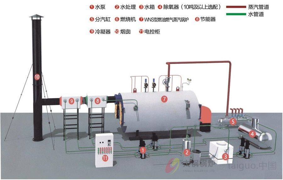 冷凝蒸汽锅炉(图5) 121850056224-l.jpg