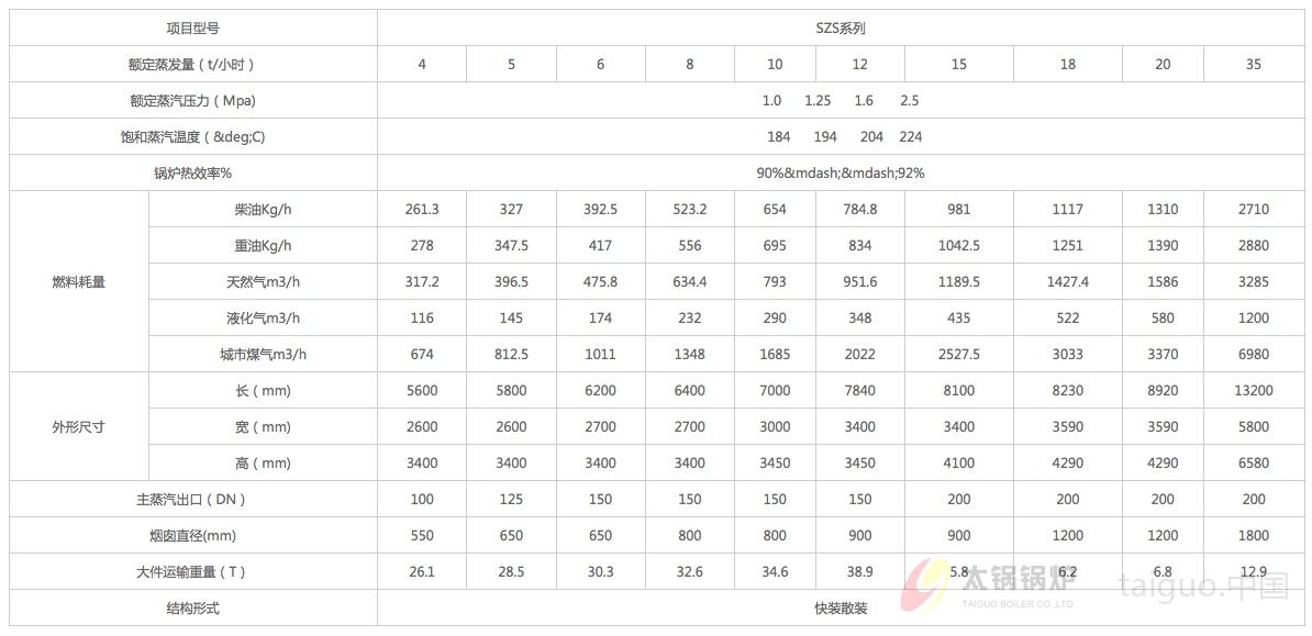 SZS燃油气蒸汽锅炉技术参数 SZS燃油气蒸汽锅炉技术参数