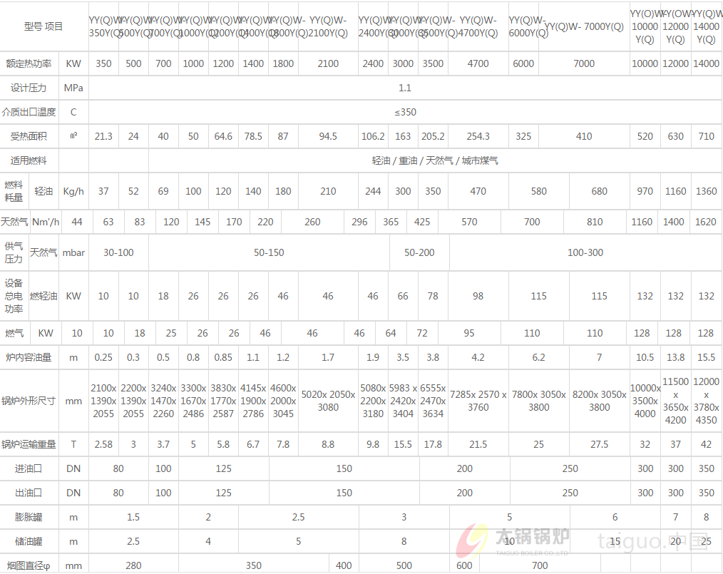 燃气导热油炉(图7) 1686563389055.jpg