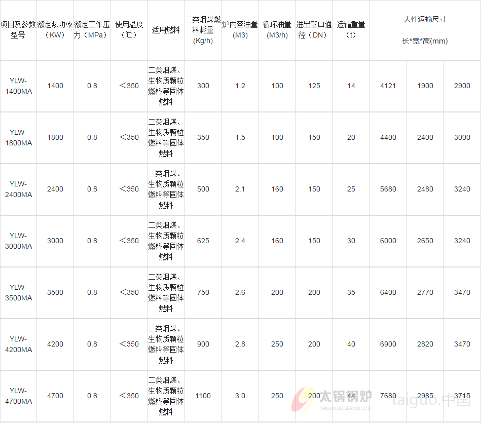 YLW有机热载体炉(图5) 1686563618585.jpg