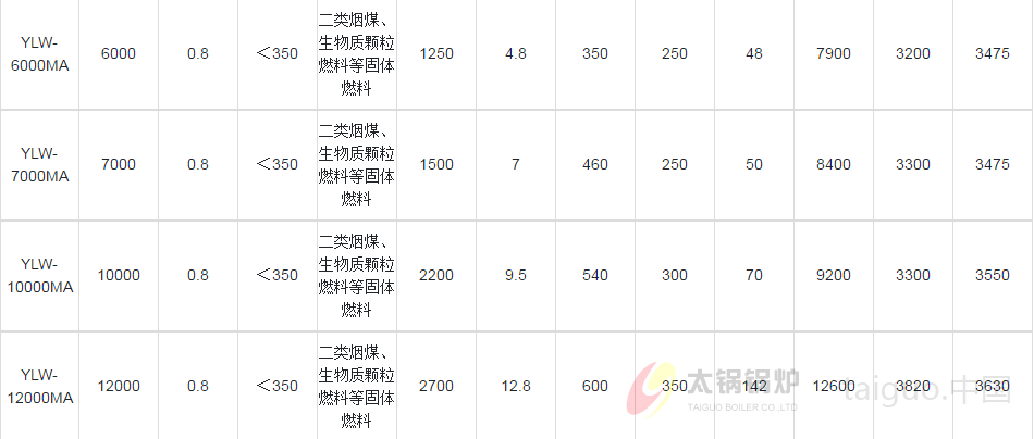 YLW有机热载体炉(图6) 1686563656248.jpg