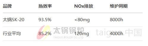 燃油蒸汽锅炉热效率提升30%的5个关键技术|附2024实测数据(图2) 2024年行业能效对比数据.jpg