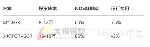 燃油锅炉环保升级解决方案——低氮改造与成本控制 燃油锅炉环保升级解决方案——低氮改造与成本控制