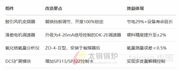 制糖行业(图3) 硬件改造核心清单.jpg