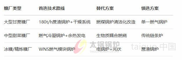 制糖行业(图4) 改造优先性评估矩阵.jpg