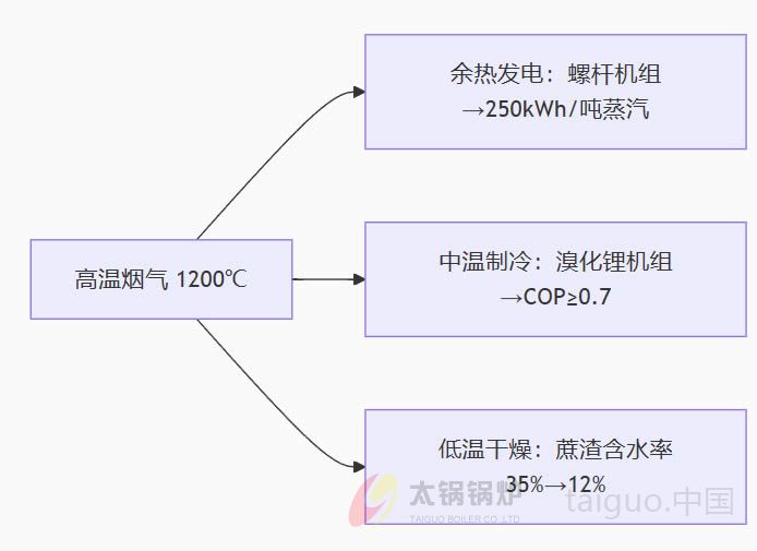 有色金属行业(图3) 梯级回收系统.jpg