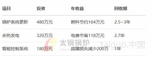 有色金属行业(图4) 日处理3000吨铜矿厂经济效益.jpg