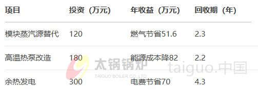 食品行业(图5) 经济效益与标杆案例.jpg