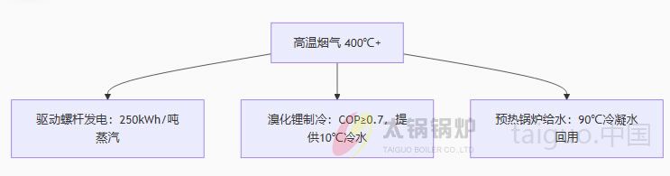 食品行业(图4) 余热深度利用:挖掘节能潜力.jpg
