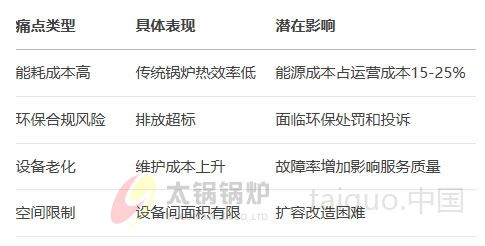 酒店行业(图2) 酒店行业痛点与挑战.jpg