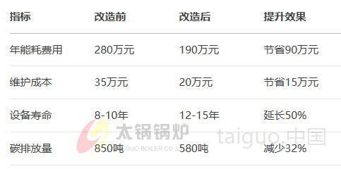 酒店行业(图3) 300间客房酒店经济效益分析.jpg