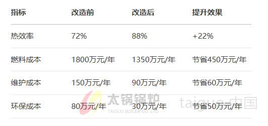 造纸行业(图3) 30吨锅炉造纸行业经济效益预测.jpg