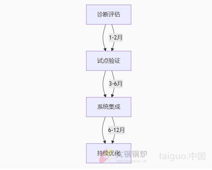 化工行业(图3) 化工厂分阶段改造方案.jpg