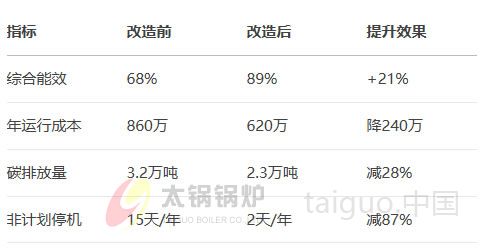 化工行业(图4) 某中型化工厂改造案例.jpg