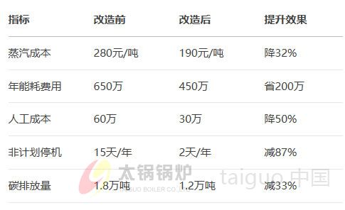 酿酒行业(图4) 某大型白酒企业锅炉改造案例.jpg