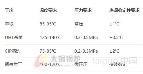 饮料行业(图2) 饮料行业工艺热能需求矩阵.jpg