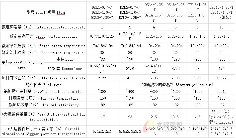 DZL链条生物质锅炉(图1) DZL链条生物质锅炉参数.jpg