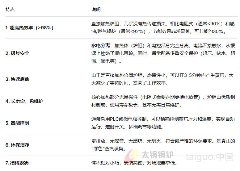 电磁蒸汽发生器具有显著优势.jpg 电磁蒸汽发生器具有显著优势.jpg