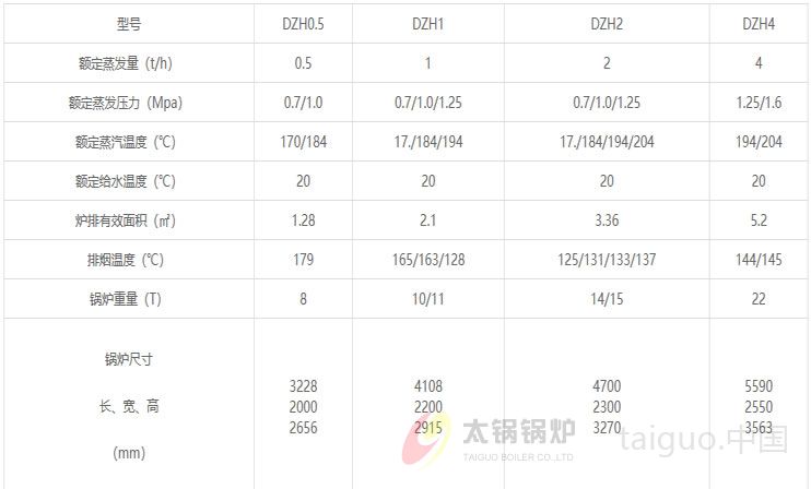 DZH单锅筒纵置式快装活动炉排生物质锅炉(图5) dzh生物质锅炉技术参数.jpg